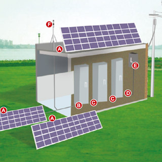 Surge protection of photovoltaic power generation system